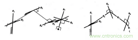 一文讀懂工業(yè)機(jī)器人結(jié)構(gòu)、驅(qū)動(dòng)及技術(shù)指標(biāo)