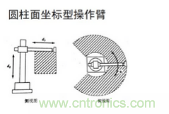 一文讀懂工業(yè)機(jī)器人結(jié)構(gòu)、驅(qū)動(dòng)及技術(shù)指標(biāo)