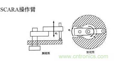 一文讀懂工業(yè)機(jī)器人結(jié)構(gòu)、驅(qū)動(dòng)及技術(shù)指標(biāo)