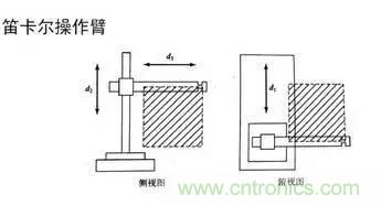 一文讀懂工業(yè)機(jī)器人結(jié)構(gòu)、驅(qū)動(dòng)及技術(shù)指標(biāo)