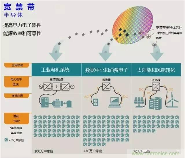 帶你走進(jìn)碳化硅元器件的前世今生！