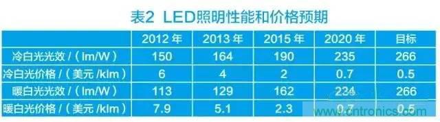 帶你走進(jìn)碳化硅元器件的前世今生！