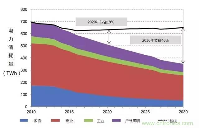 帶你走進(jìn)碳化硅元器件的前世今生！