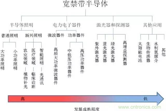 帶你走進(jìn)碳化硅元器件的前世今生！