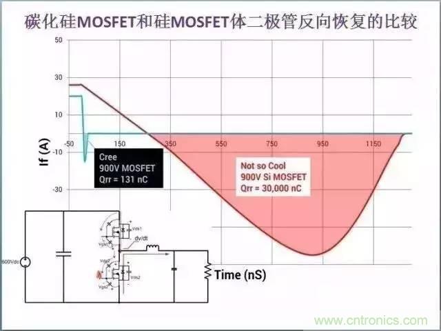 帶你走進(jìn)碳化硅元器件的前世今生！