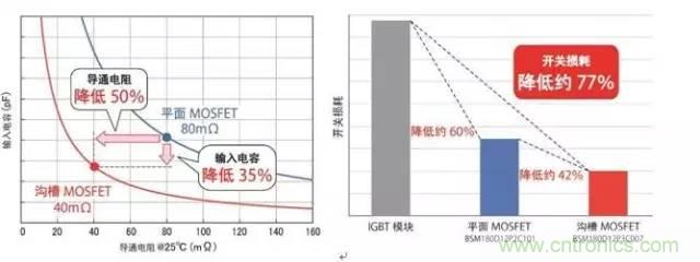 帶你走進(jìn)碳化硅元器件的前世今生！