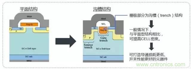 帶你走進(jìn)碳化硅元器件的前世今生！