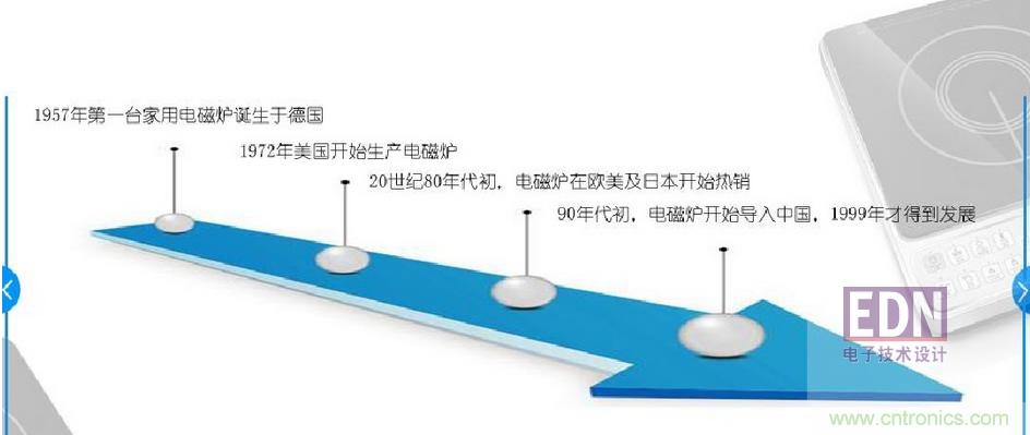 電磁爐里都用了哪些元器件？