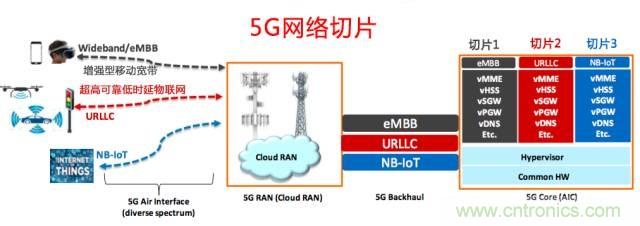 遭遇DDoS、漏洞及旁路攻擊，5G如何應(yīng)對？