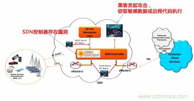 遭遇DDoS、漏洞及旁路攻擊，5G如何應(yīng)對？