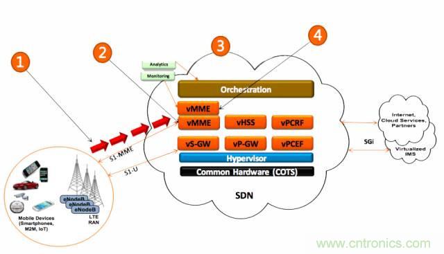 遭遇DDoS、漏洞及旁路攻擊，5G如何應(yīng)對？