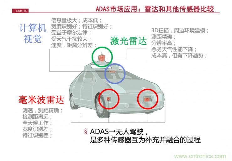 解讀：為什么毫米波雷達是自動駕駛不可或缺的傳感器？