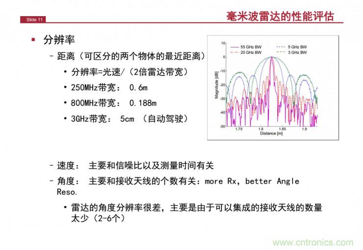 解讀：為什么毫米波雷達是自動駕駛不可或缺的傳感器？