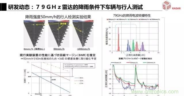 毫米波雷達(dá)該如何發(fā)展，才能將智能駕駛變成自動(dòng)駕駛