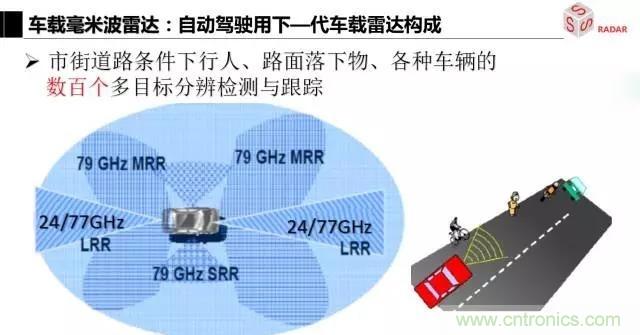毫米波雷達(dá)該如何發(fā)展，才能將智能駕駛變成自動(dòng)駕駛