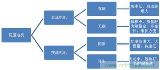 機(jī)器人核心零部件，繞不過去的一道坎