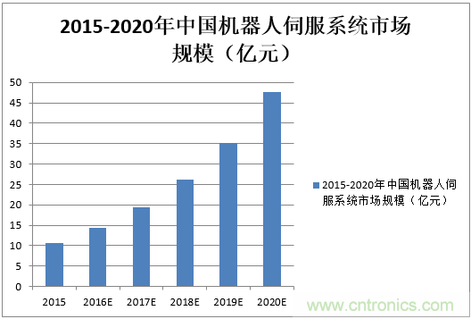 機(jī)器人核心零部件，繞不過去的一道坎