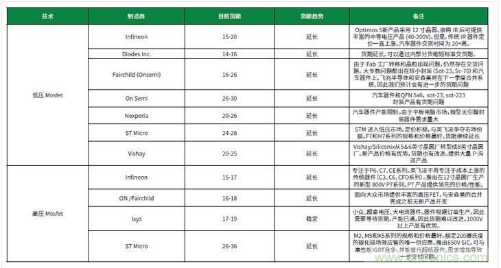 元器件缺貨燃爆2017第三季，解析三大重災(zāi)區(qū)