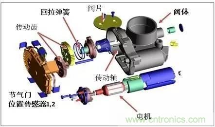 解析汽車“電子油門”究竟是怎么回事？