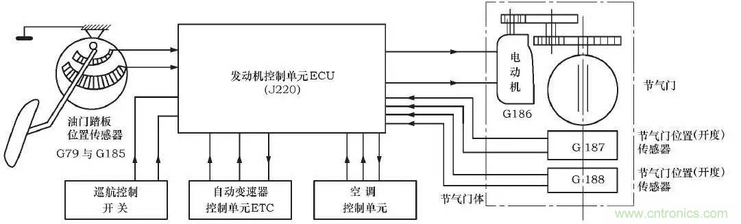 解析汽車“電子油門”究竟是怎么回事？