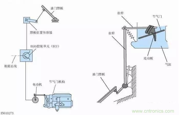 解析汽車“電子油門”究竟是怎么回事？