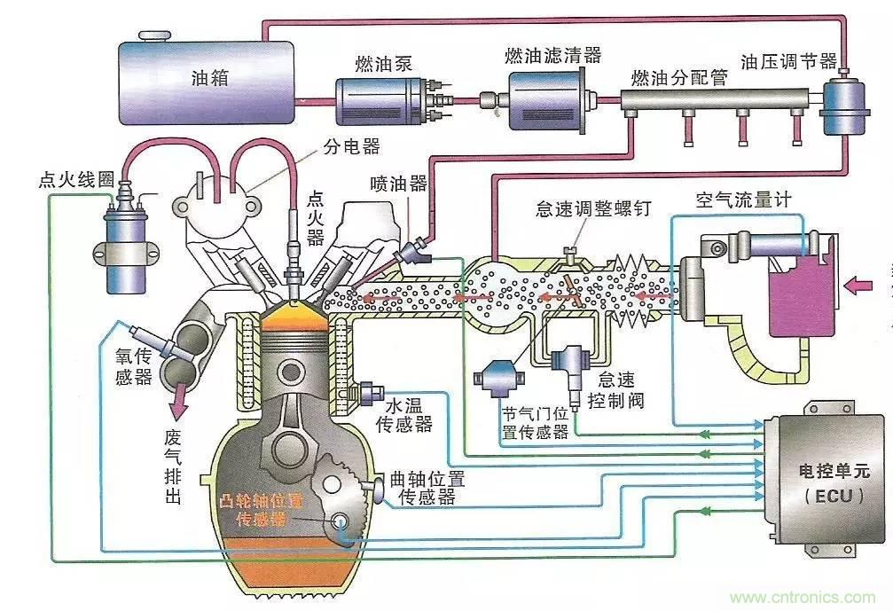 細數發(fā)動機都有哪些傳感器