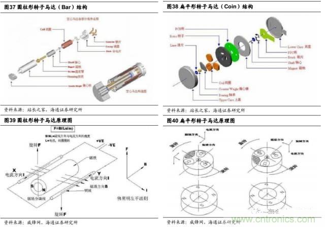 拆解蘋果/三星/小米/一加，從馬達技術看觸覺反饋的差距
