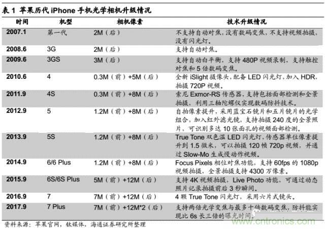 拆解蘋果/三星/小米/一加，從馬達技術看觸覺反饋的差距