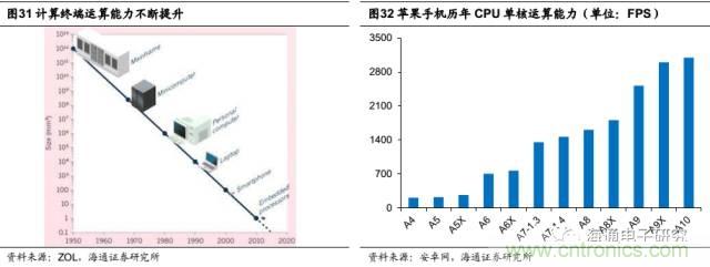 拆解蘋果/三星/小米/一加，從馬達技術看觸覺反饋的差距