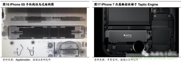 拆解蘋果/三星/小米/一加，從馬達技術看觸覺反饋的差距