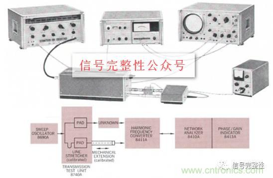 五臺網(wǎng)絡(luò)分析儀“始祖”，你認(rèn)識幾個？