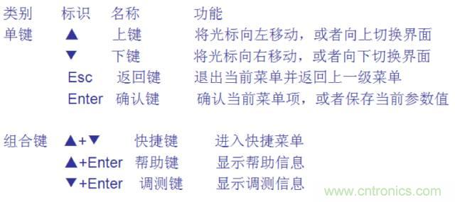 一次下電和二次下電到底有什么區(qū)別？ 如何操作？