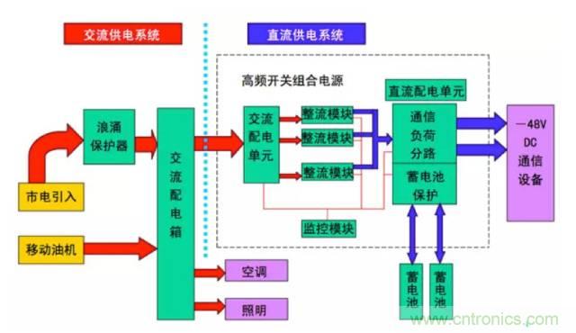 一次下電和二次下電到底有什么區(qū)別？ 如何操作？