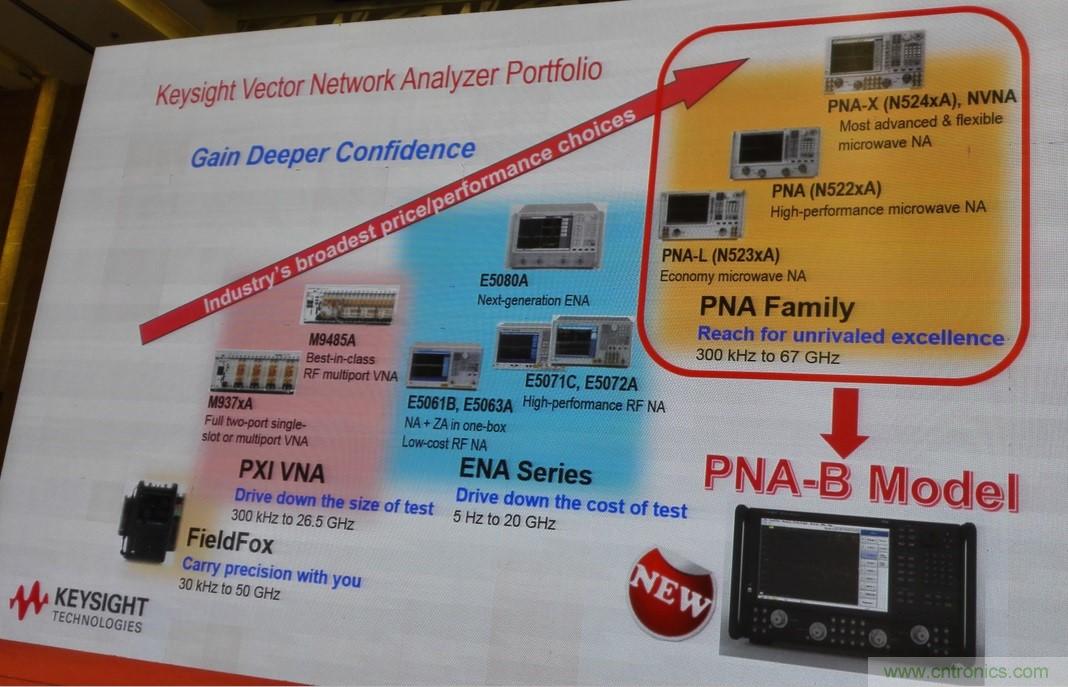 5G：毫米波多天線無法采用線連測試如何解決？