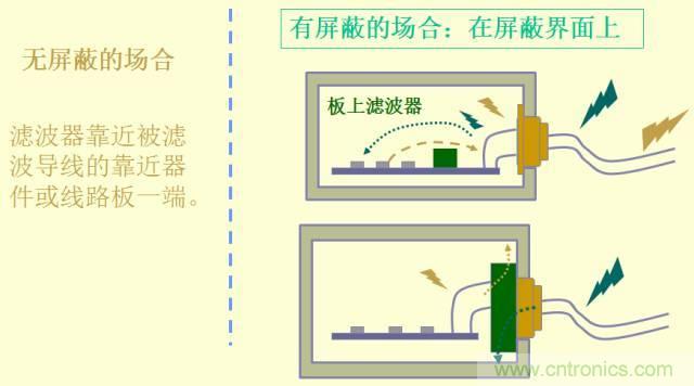 開(kāi)關(guān)電源EMC知識(shí)經(jīng)驗(yàn)超級(jí)總匯！