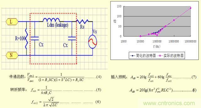 開(kāi)關(guān)電源EMC知識(shí)經(jīng)驗(yàn)超級(jí)總匯！