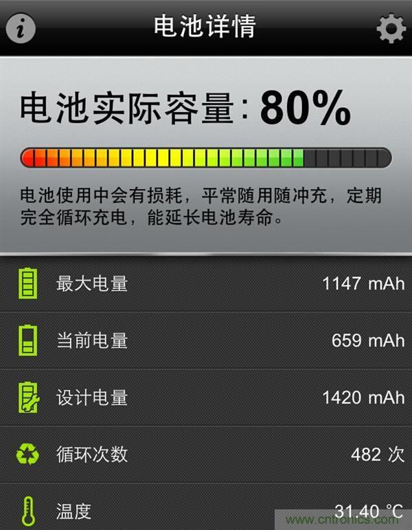 鋰電池對(duì)比鉛酸電池，那種電池更適合電動(dòng)車？