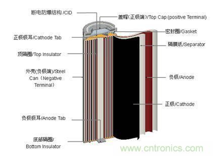 鋰電池對(duì)比鉛酸電池，那種電池更適合電動(dòng)車？