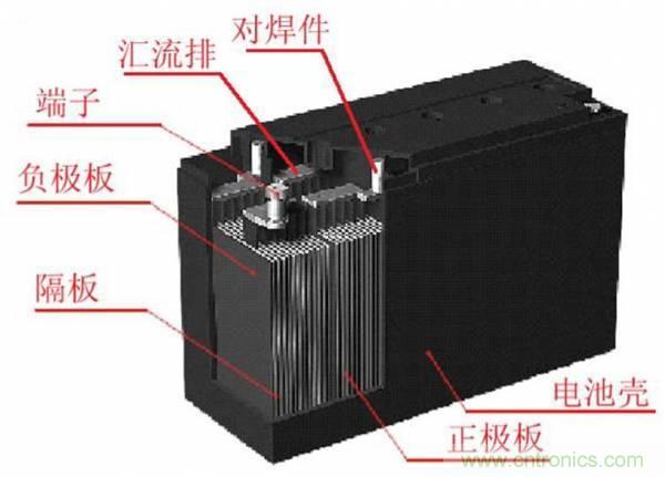 鋰電池對(duì)比鉛酸電池，那種電池更適合電動(dòng)車？