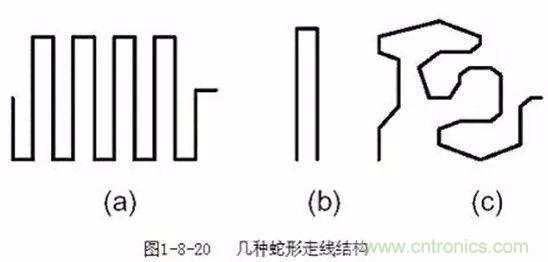 PCB三種特殊走線技巧，你都get到了嗎？