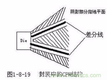 PCB三種特殊走線技巧，你都get到了嗎？