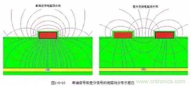 PCB三種特殊走線技巧，你都get到了嗎？