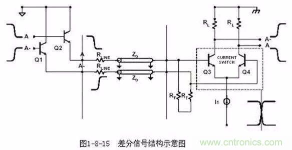 PCB三種特殊走線技巧，你都get到了嗎？