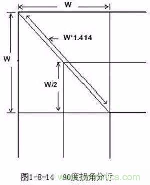 PCB三種特殊走線技巧，你都get到了嗎？
