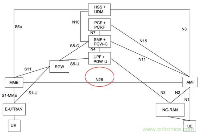 從VoLTE到VoNR，5G怎樣提供語音業(yè)務(wù)？