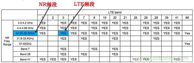 從VoLTE到VoNR，5G怎樣提供語音業(yè)務(wù)？
