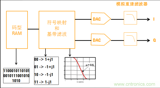 圖文并茂，一文讀懂信號源