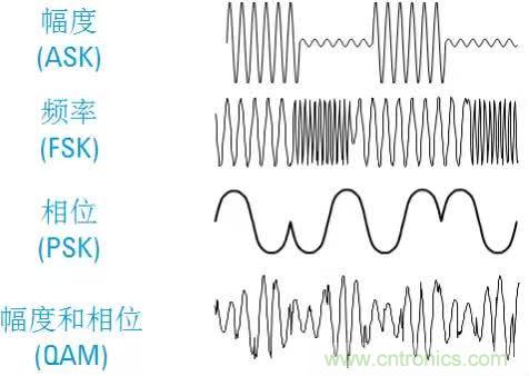 圖文并茂，一文讀懂信號源