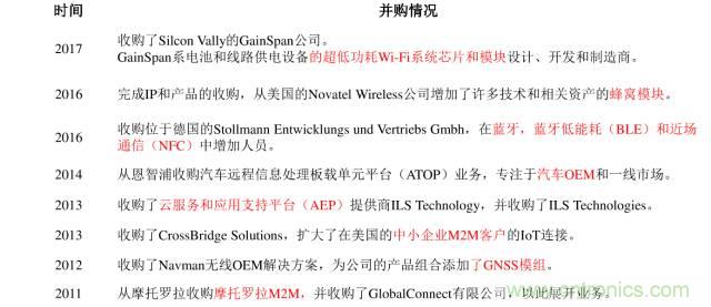 終于有人把無線通信模塊梳理清楚了！