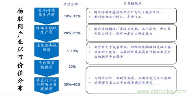 終于有人把無線通信模塊梳理清楚了！